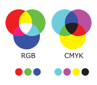 Entenda a diferença entre RGB e CMYK